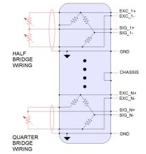 Bridge Completion, 1 to 10 Channels, 3 Wire, 1/4 and 1/2 Bridge